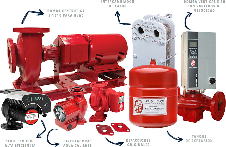 Productos Bell & Gossett